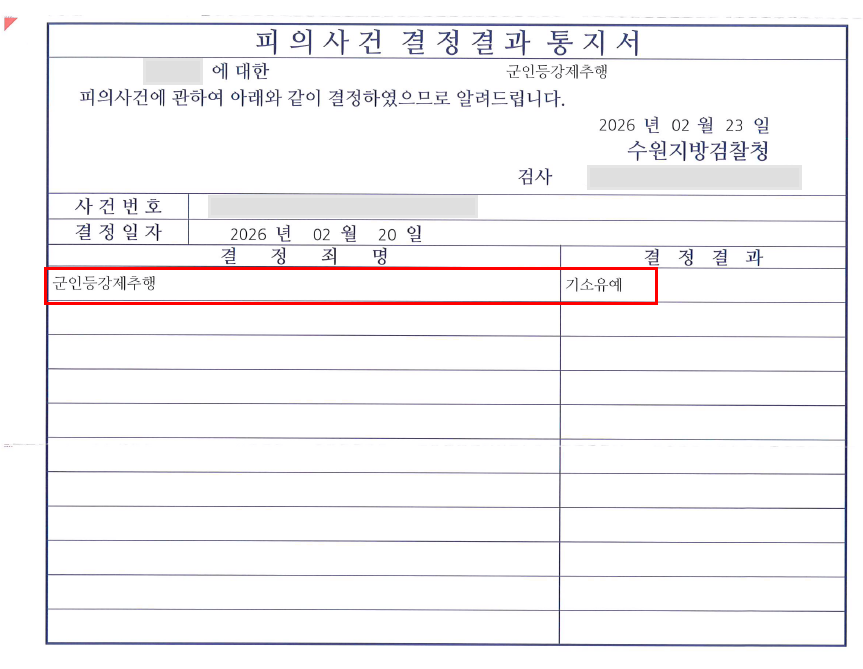 군인등강제추행 혐의 군장교 사건, 기소유예 처분으로 군 복무 중 위기 극복
